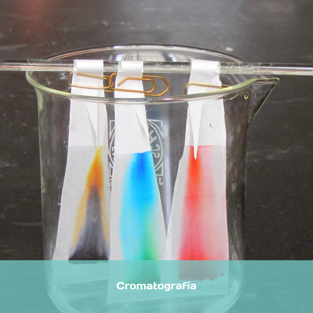Cromatografía